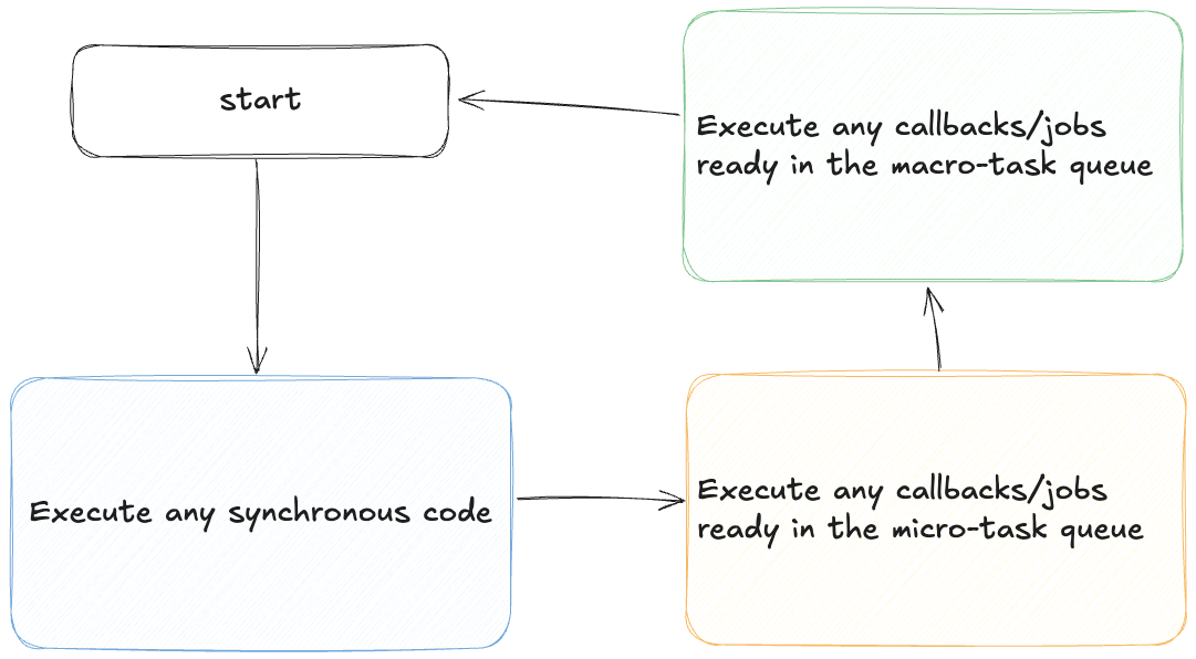 event-loop.png